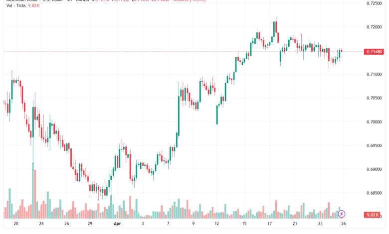 تحليل-AUDUSD-27-04-2026