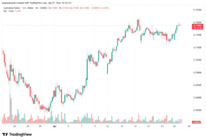 تحليل-AUDUSD-28-04-2026