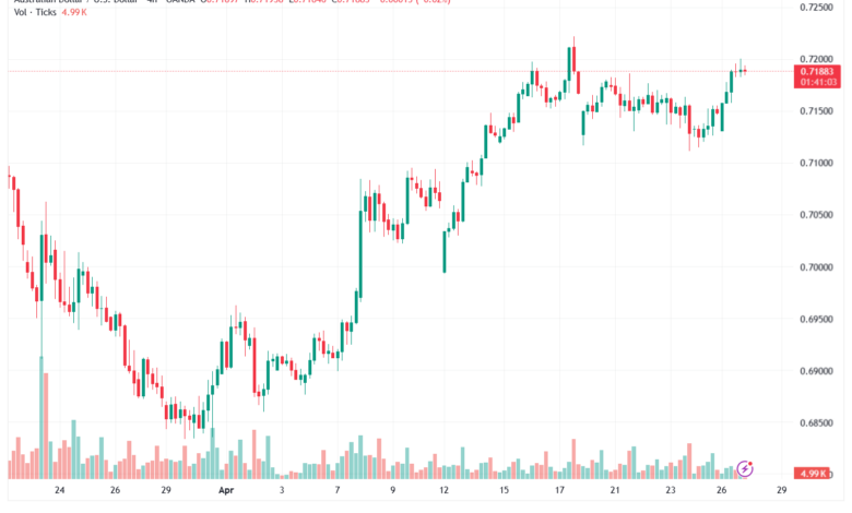 تحليل-AUDUSD-28-04-2026