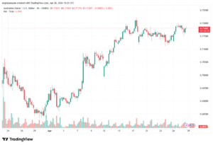 تحليل-AUDUSD-29-04-2026