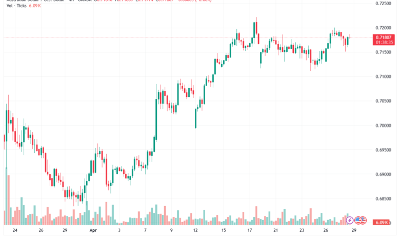 تحليل-AUDUSD-29-04-2026