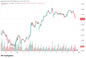 تحليل-AUDUSD-30-04-2026