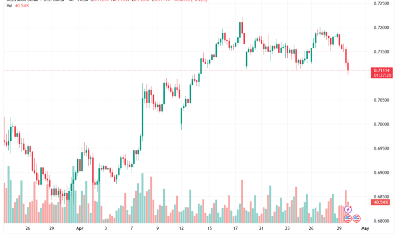تحليل-AUDUSD-30-04-2026