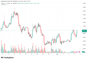 تحليل البتكوين دولار BTCUSD-08-04-2026