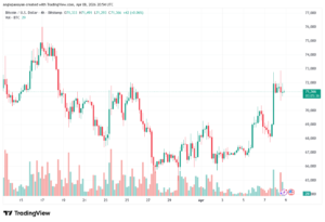 تحليل البتكوين دولار BTCUSD-09-04-2026