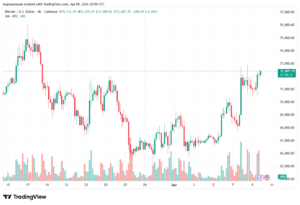 تحليل البتكوين دولار BTCUSD-10-04-2026