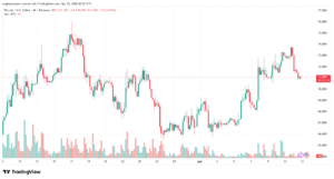 تحليل البتكوين دولار BTCUSD-13-04-2026