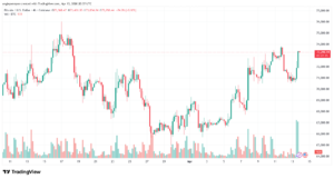 تحليل البتكوين دولار BTCUSD-14-04-2026