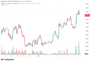 تحليل البتكوين دولار BTCUSD-15-04-2026
