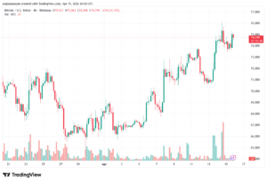 تحليل البتكوين دولار BTCUSD-16-04-2026