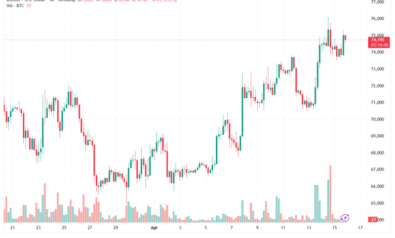 تحليل البتكوين دولار BTCUSD-16-04-2026