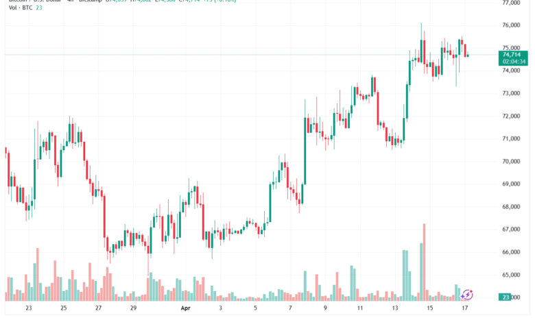 تحليل البتكوين دولار BTCUSD-17-04-2026