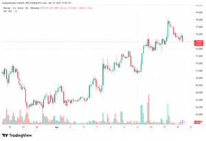 تحليل البتكوين دولار BTCUSD-20-04-2026