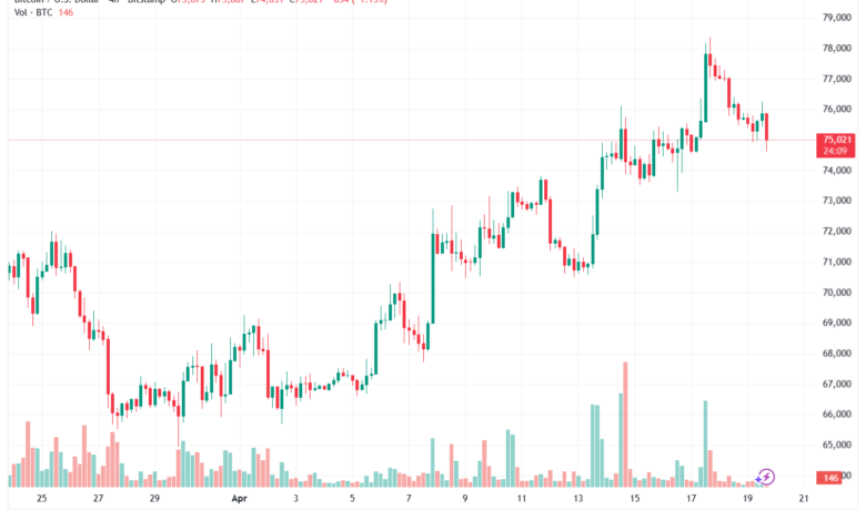 تحليل البتكوين دولار BTCUSD-20-04-2026