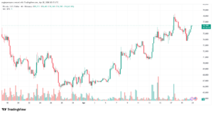 تحليل البتكوين دولار BTCUSD-21-04-2026