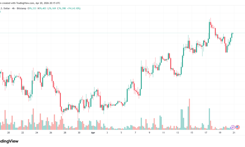 تحليل البتكوين دولار BTCUSD-21-04-2026
