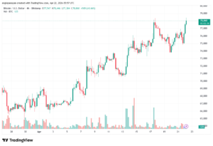 تحليل البتكوين دولار BTCUSD-22-04-2026
