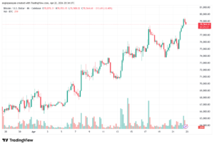 تحليل البتكوين دولار BTCUSD-23-04-2026
