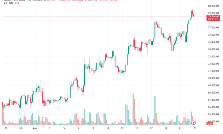 تحليل البتكوين دولار BTCUSD-23-04-2026