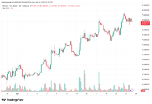 تحليل البتكوين دولار BTCUSD-24-04-2026