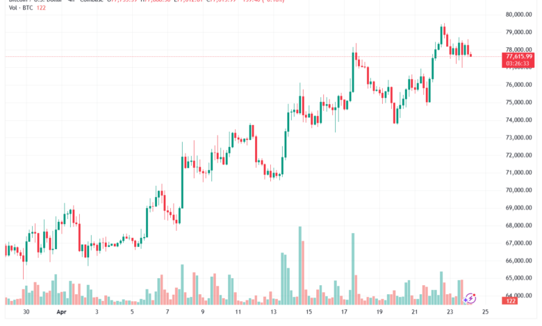 تحليل البتكوين دولار BTCUSD-24-04-2026