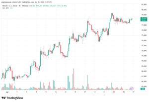 تحليل البتكوين دولار BTCUSD-27-04-2026