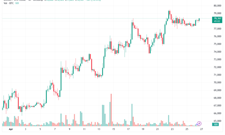 تحليل البتكوين دولار BTCUSD-27-04-2026