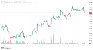 تحليل البتكوين دولار BTCUSD-28-04-2026