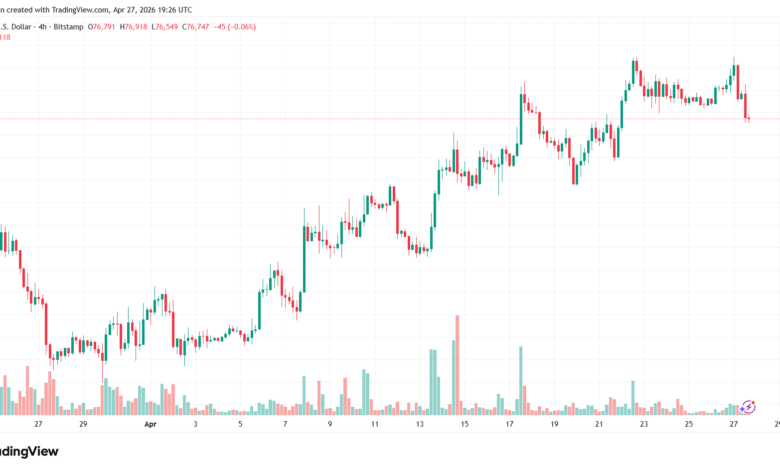 تحليل البتكوين دولار BTCUSD-28-04-2026
