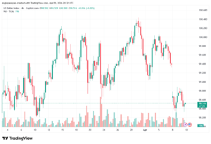 تحليل مؤشر الدولار الامريكي- Dollar Index (DXY)-10/04/2026