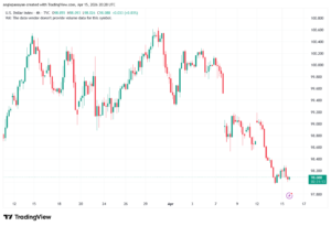 تحليل مؤشر الدولار الامريكي- Dollar Index (DXY)-16/04/2026