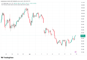 تحليل مؤشر الدولار الامريكي- Dollar Index (DXY)-23/04/2026