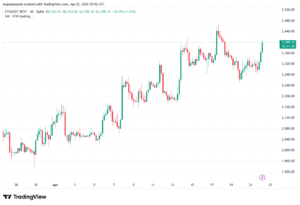 تحليل الاثيريوم 2026-04-22-ETHEREUM-ETH