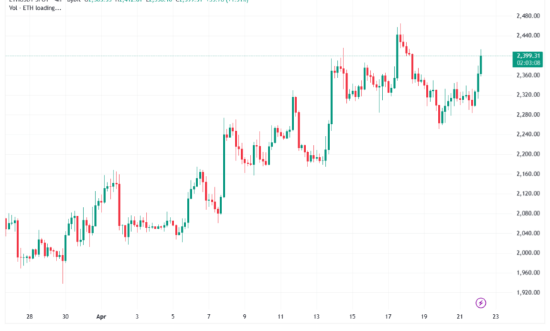 تحليل الاثيريوم 2026-04-22-ETHEREUM-ETH