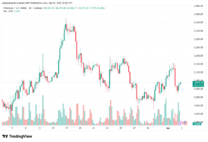 تحليل الاثيريوم 2026-04-03-ETHEREUM-ETH