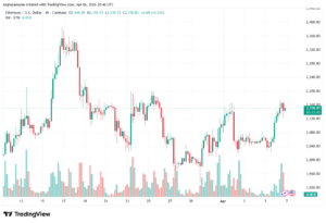 تحليل الاثيريوم 2026-04-07-ETHEREUM-ETH