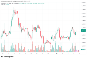 تحليل الاثيريوم 2026-04-08-ETHEREUM-ETH