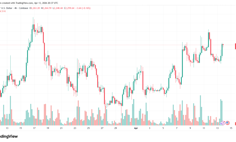 تحليل الاثيريوم 2026-04-14-ETHEREUM-ETH