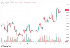تحليل الاثيريوم 2026-04-16-ETHEREUM-ETH