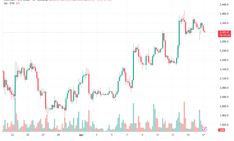 تحليل الاثيريوم 2026-04-17-ETHEREUM-ETH