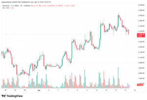 تحليل الاثيريوم 2026-04-20-ETHEREUM-ETH