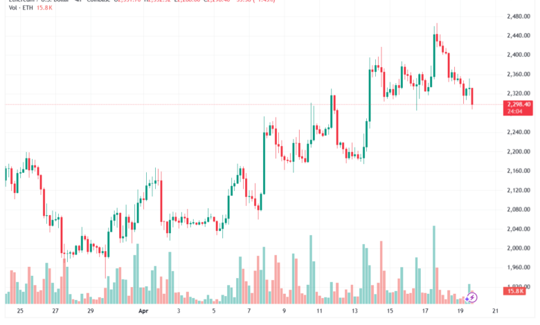 تحليل الاثيريوم 2026-04-20-ETHEREUM-ETH