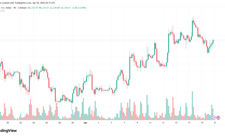 تحليل الاثيريوم 2026-04-21-ETHEREUM-ETH
