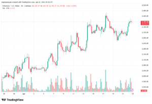 تحليل الاثيريوم 2026-04-23-ETHEREUM-ETH