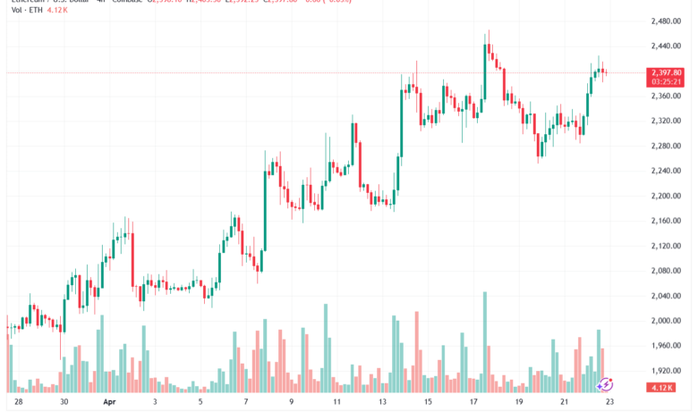 تحليل الاثيريوم 2026-04-23-ETHEREUM-ETH