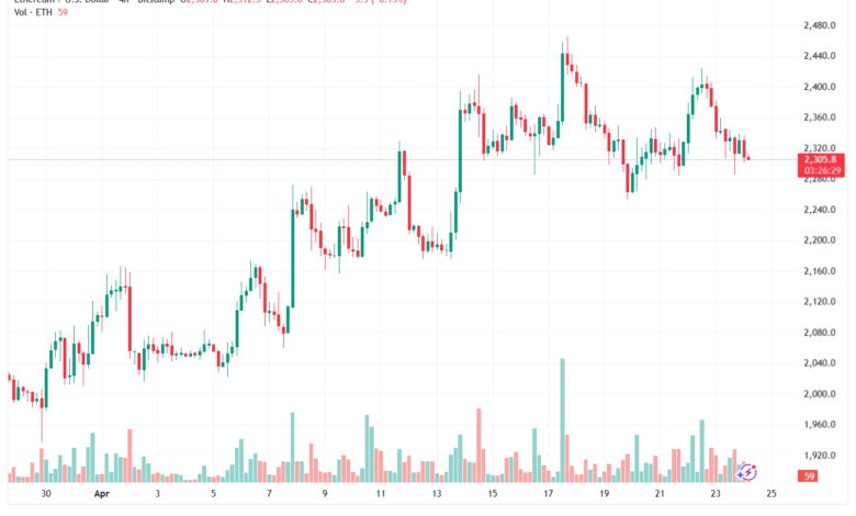 تحليل الاثيريوم 2026-04-24-ETHEREUM-ETH