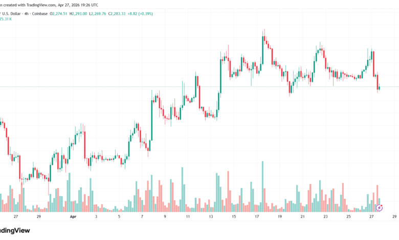 تحليل الاثيريوم 2026-04-28-ETHEREUM-ETH