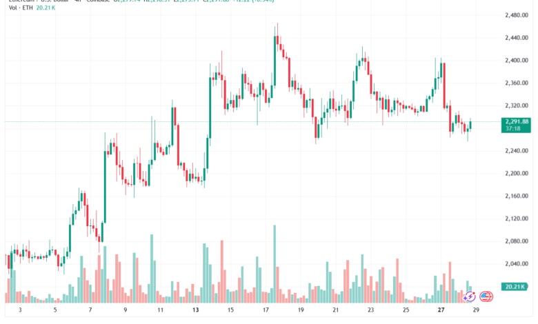 تحليل الاثيريوم 2026-04-29-ETHEREUM-ETH