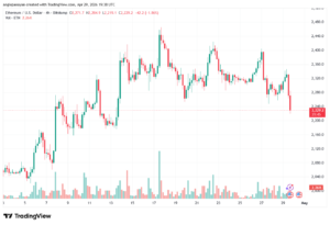 تحليل الاثيريوم 2026-04-30-ETHEREUM-ETH