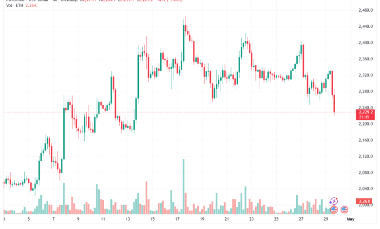 تحليل الاثيريوم 2026-04-30-ETHEREUM-ETH